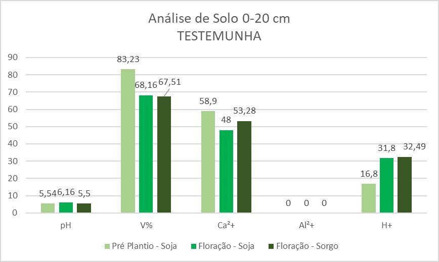 Grafico Salvati 01
