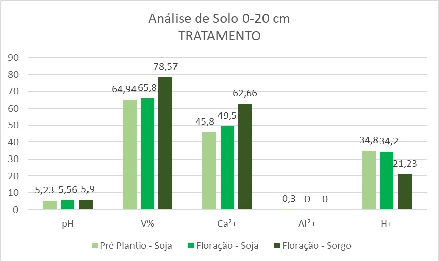 Grafico Salvati 02