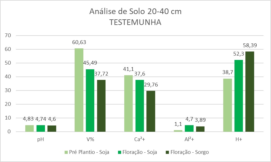Grafico Salvati 03