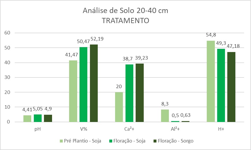 Grafico Salvati 04
